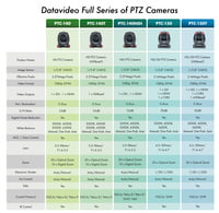 DATAVIDEO PTC-140 - HD PTZ Camera DATAVIDEO PTC-140 - HD PTZ Camera