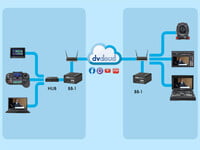 Datavideo BB-1 dvCloud Remote Device Control Kit Datavideo BB-1 dvCloud Remote Device Control Kit