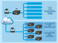 Datavideo BB-1 dvCloud Remote Device Control Kit Datavideo BB-1 dvCloud Remote Device Control Kit
