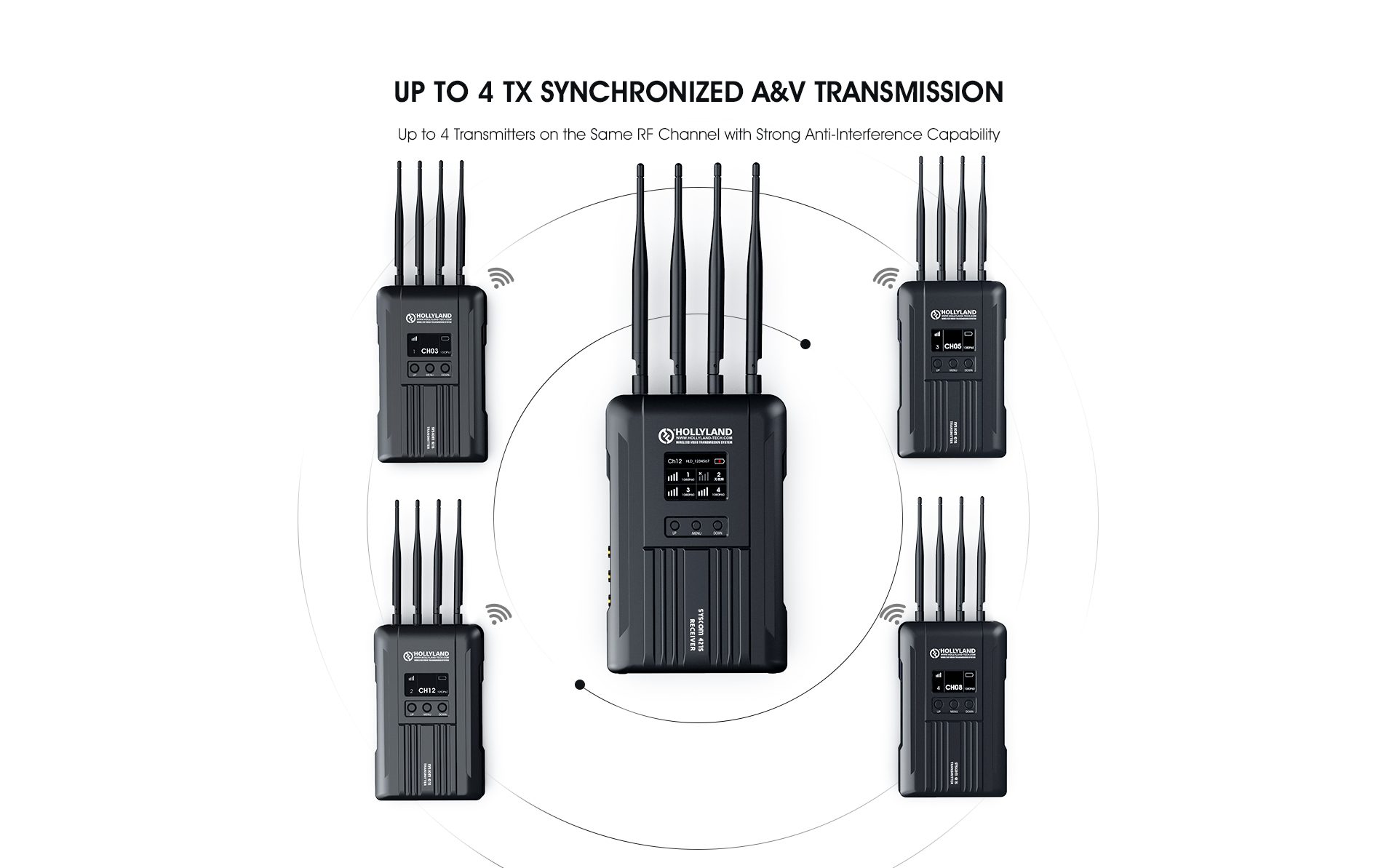 Hollyland Mars T1000 Intercom Set Hollyland Mars T1000 Intercom Set