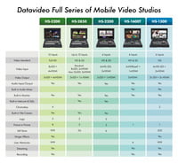 DATAVIDEO HS-3200 - HD 12-Channel HD Portable Video Streaming Studio DATAVIDEO HS-3200 - HD 12-Channel HD Portable Video Streaming Studio