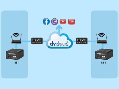 Datavideo BB-1 dvCloud Remote Device Control Kit